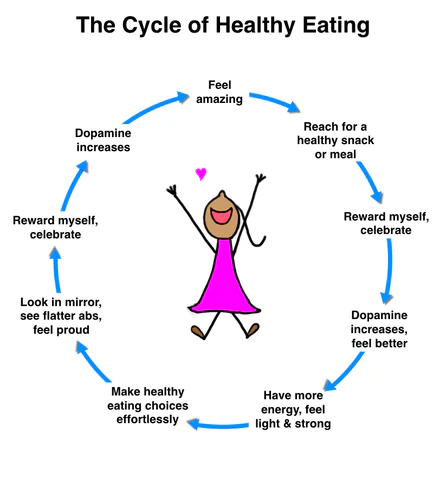 Cycle Image 1